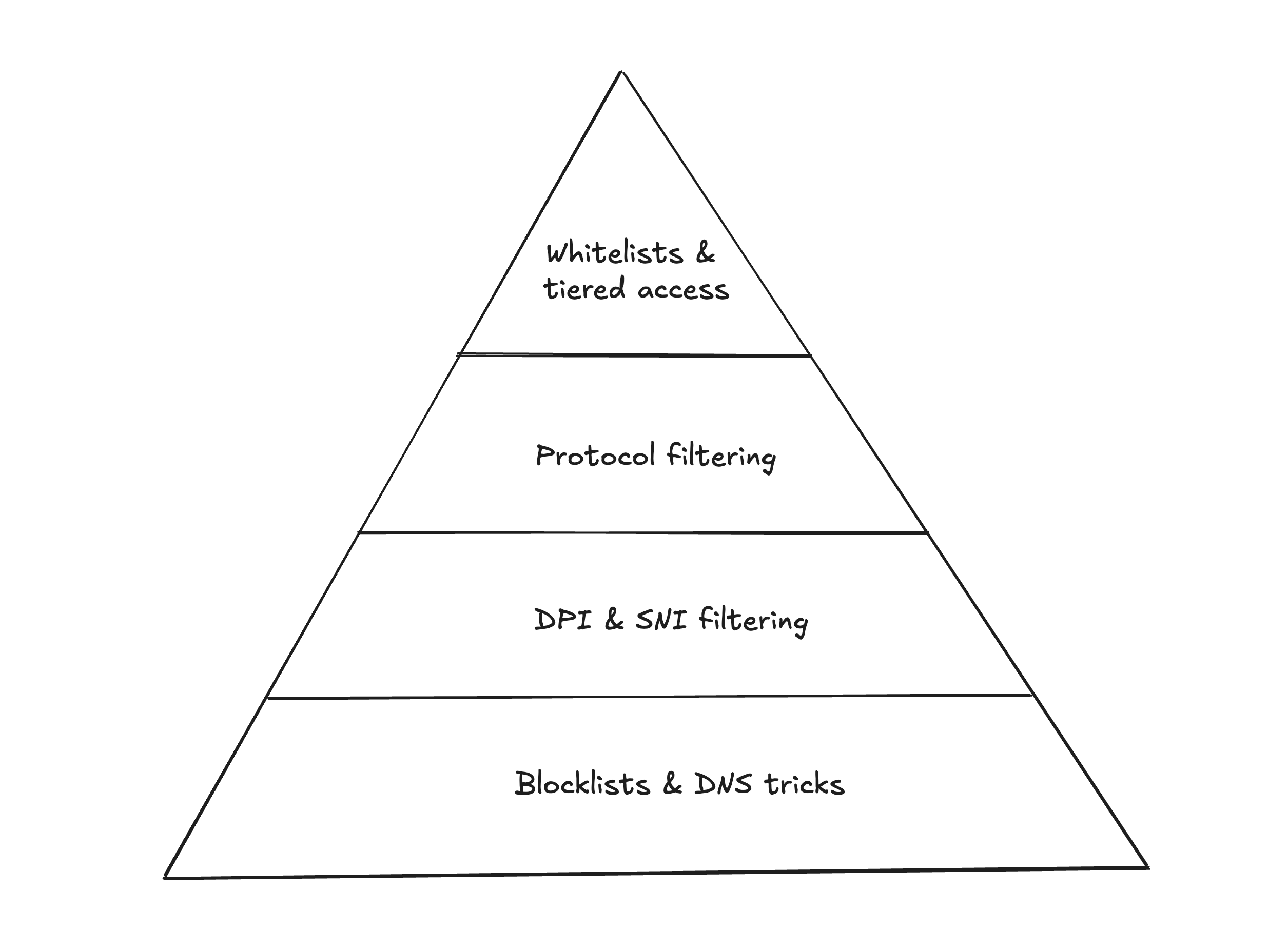 dns-as-a-lifeline-1