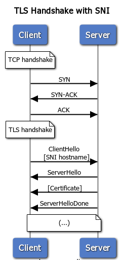 dns-as-a-lifeline-2