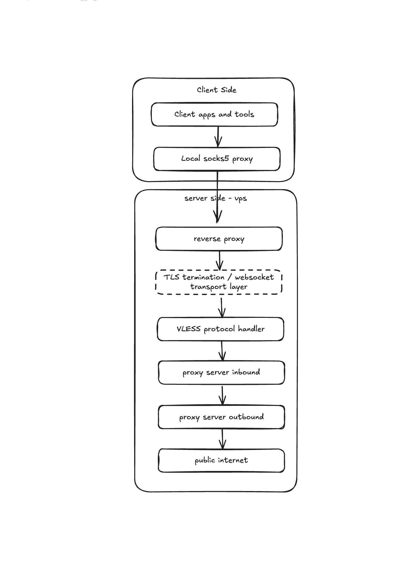 dns-as-a-lifeline-3